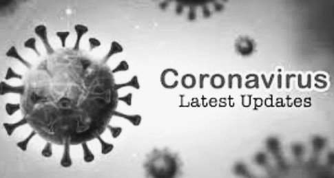 Globally India reports 3rd highest daily count of Covid 19 cases.