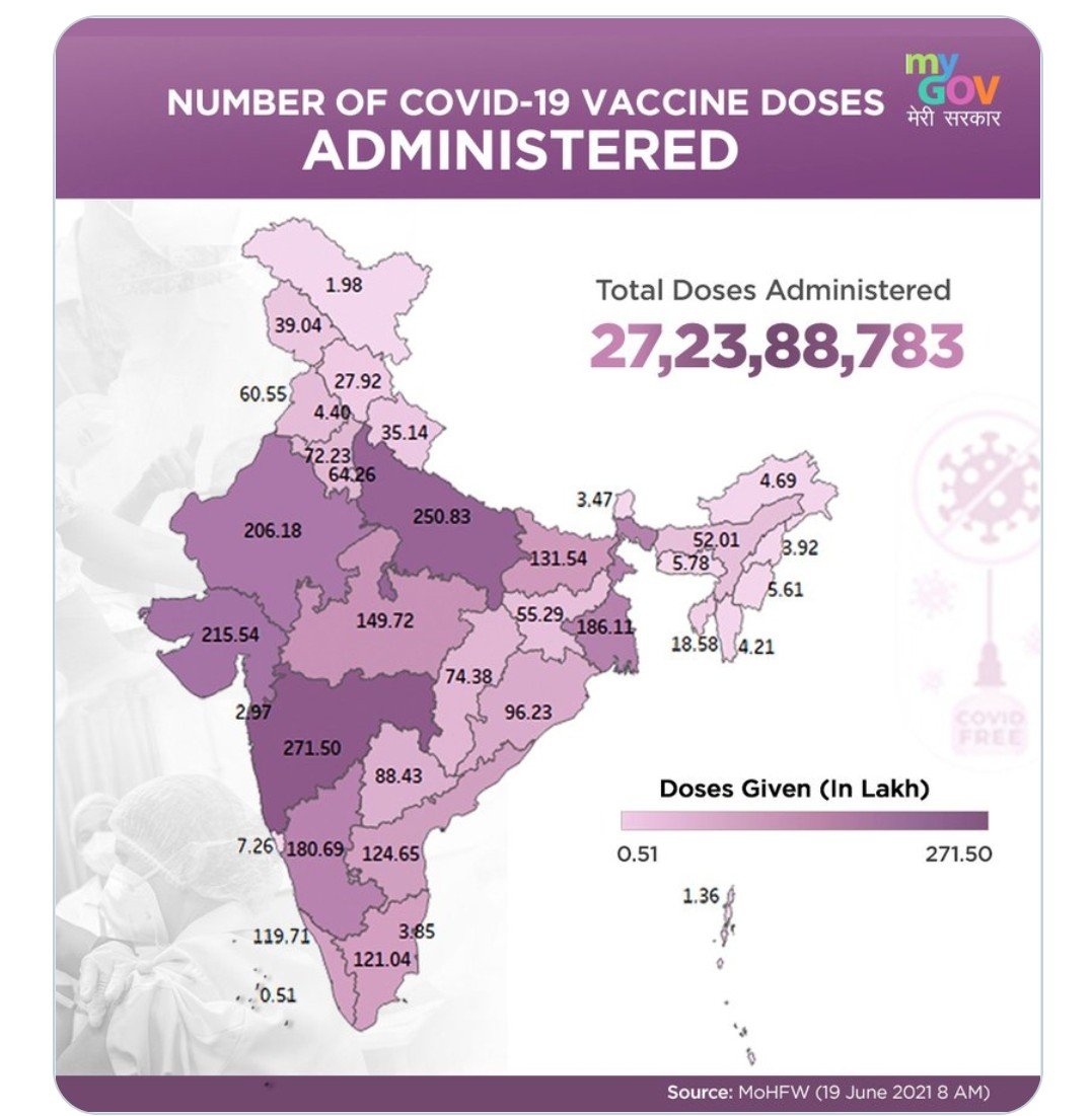 Maharashtra stands number one in administering Covid 19 vaccine dosage according to a government data.