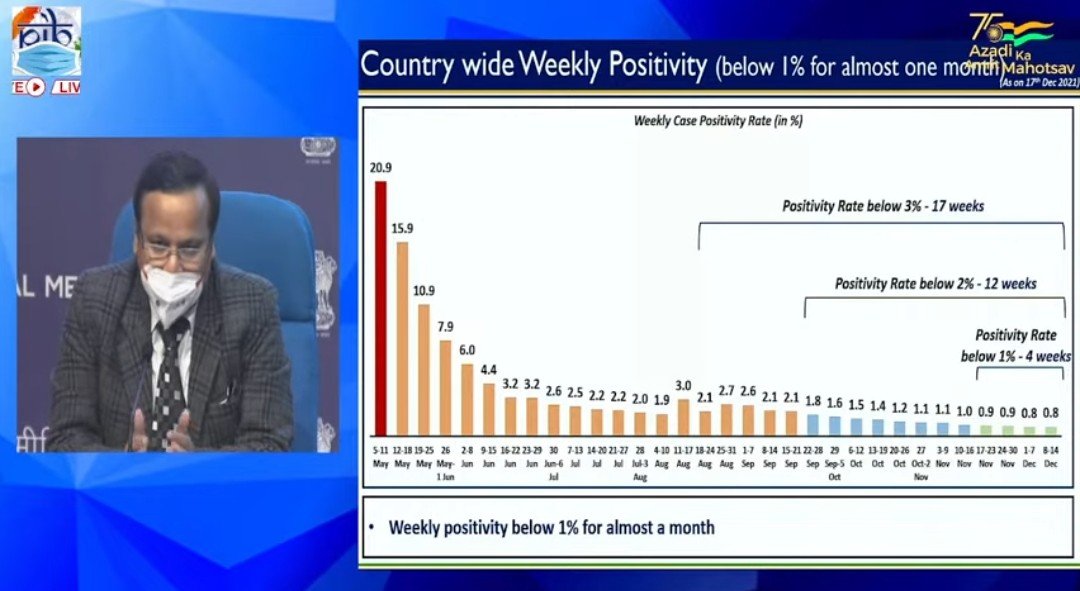 India may see 14 lakh COVID cases daily if there’s a UK-like outbreak: Dr VK Paul