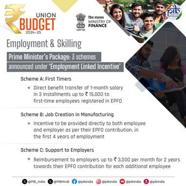 PRIME MINISTER’S PACKAGE WORTH Rs. 2 LAKH CRORE CENTRAL OUTLAY ANNOUNCED; EMPLOYMENT, SKILLING AND OTHER OPPORTUNITIES FOR 4.1 CRORE YOUTH OVER A 5-YEAR PERIOD