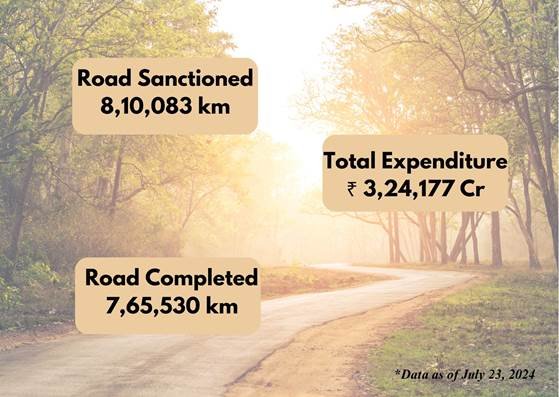 Union Budget 2024-25: Advancing Economic Growth through Infrastructure Initiatives