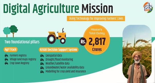 Digital Agriculture Mission: Tech for Transforming Farmers’ Lives